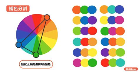 顏色對應|設計色彩學系列｜你一定要知道的5大配色手法：補色 